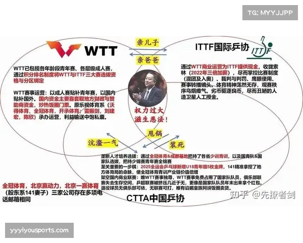 中网和WTT赛事促进经济发展及消费闭环